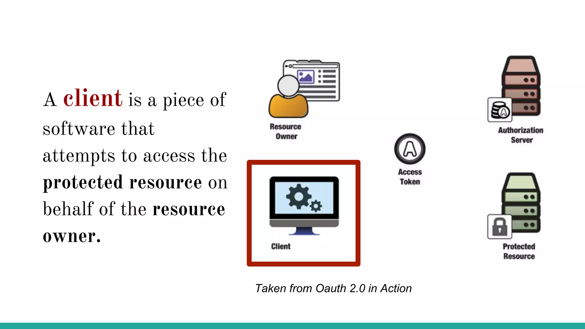 A client is a piece of
software that
attempts to access the
protected resource on
behalf of the resource
owner.
Taken from Oauth 2.0 in Action
 