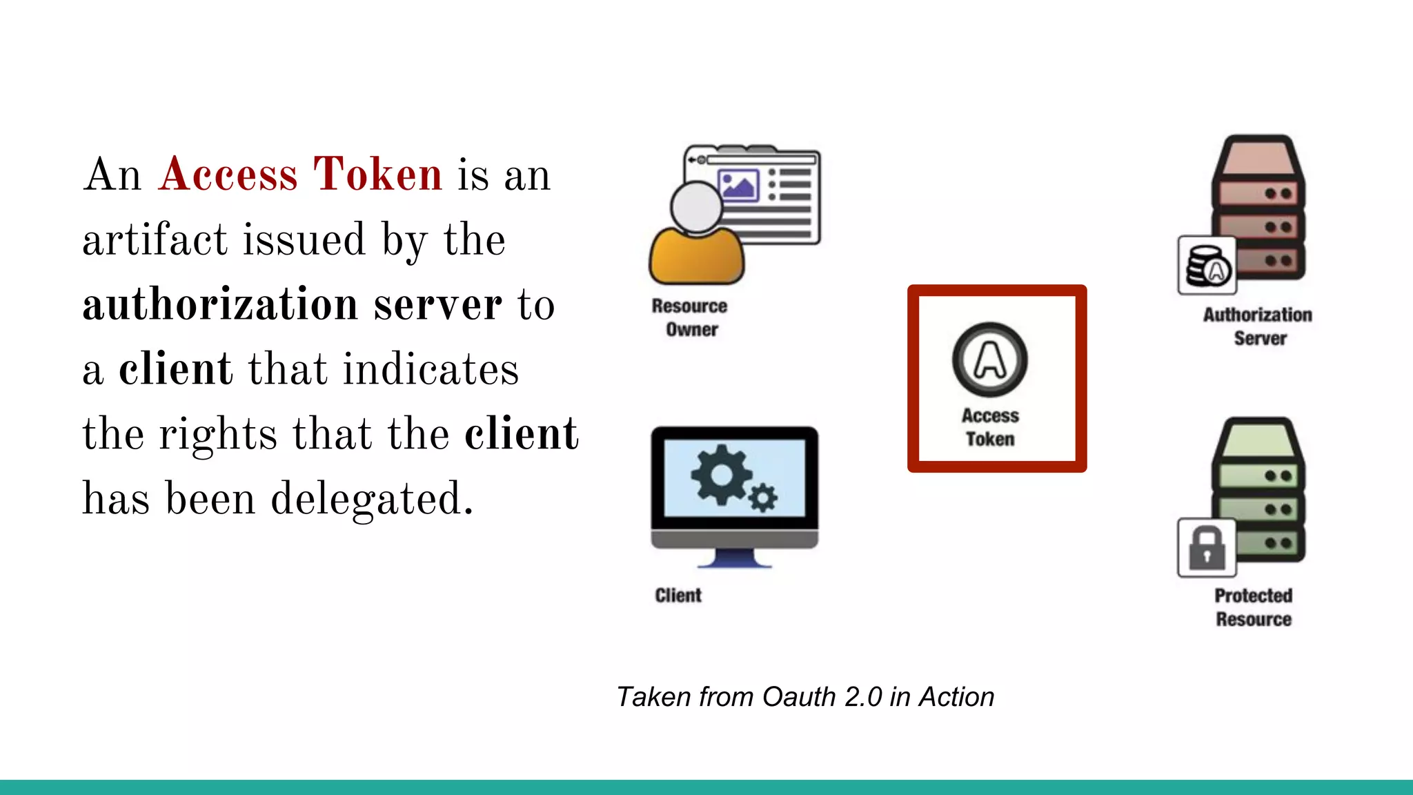 An Access Token is an
artifact issued by the
authorization server to
a client that indicates
the rights that the client
has been delegated.
Taken from Oauth 2.0 in Action
 