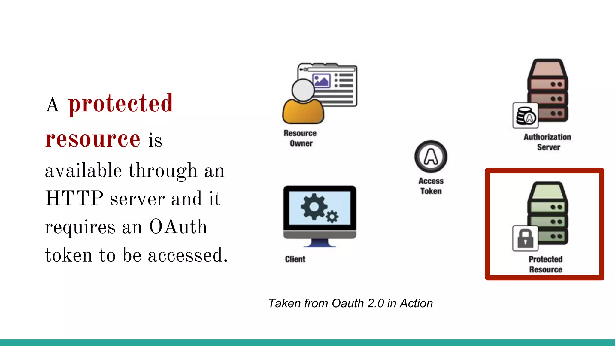 A protected
resource is
available through an
HTTP server and it
requires an OAuth
token to be accessed.
Taken from Oauth 2.0 in Action
 