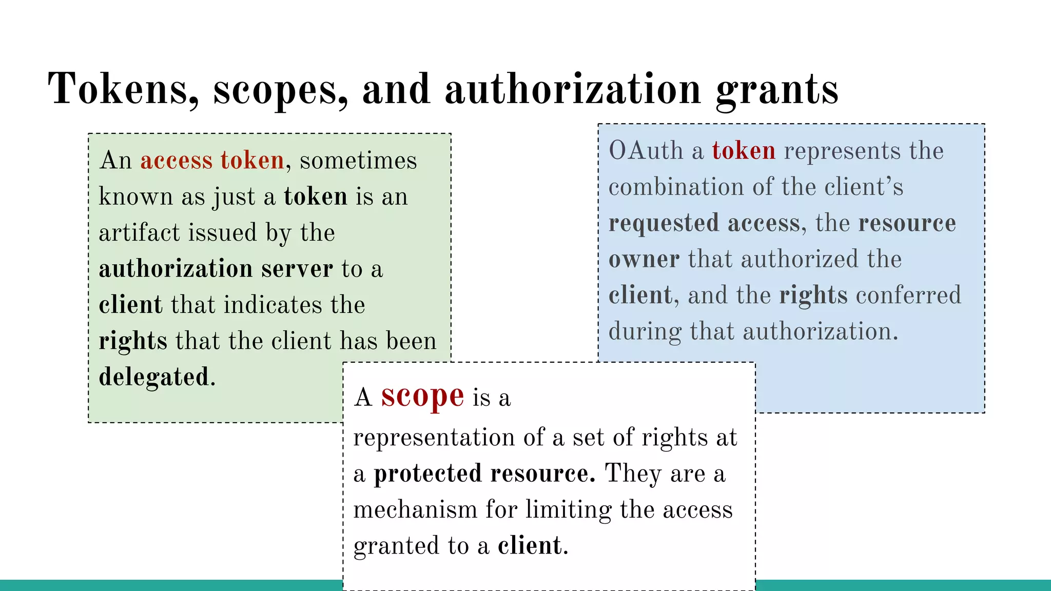 Tokens, scopes, and authorization grants
An access token, sometimes
known as just a token is an
artifact issued by the
authorization server to a
client that indicates the
rights that the client has been
delegated.
OAuth a token represents the
combination of the client’s
requested access, the resource
owner that authorized the
client, and the rights conferred
during that authorization.
A scope is a
representation of a set of rights at
a protected resource. They are a
mechanism for limiting the access
granted to a client.
 