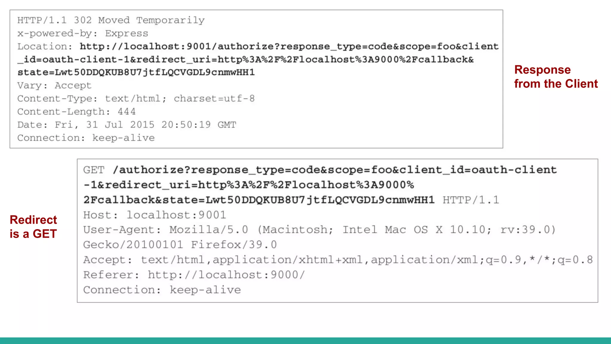 Response
from the Client
Redirect
is a GET
 