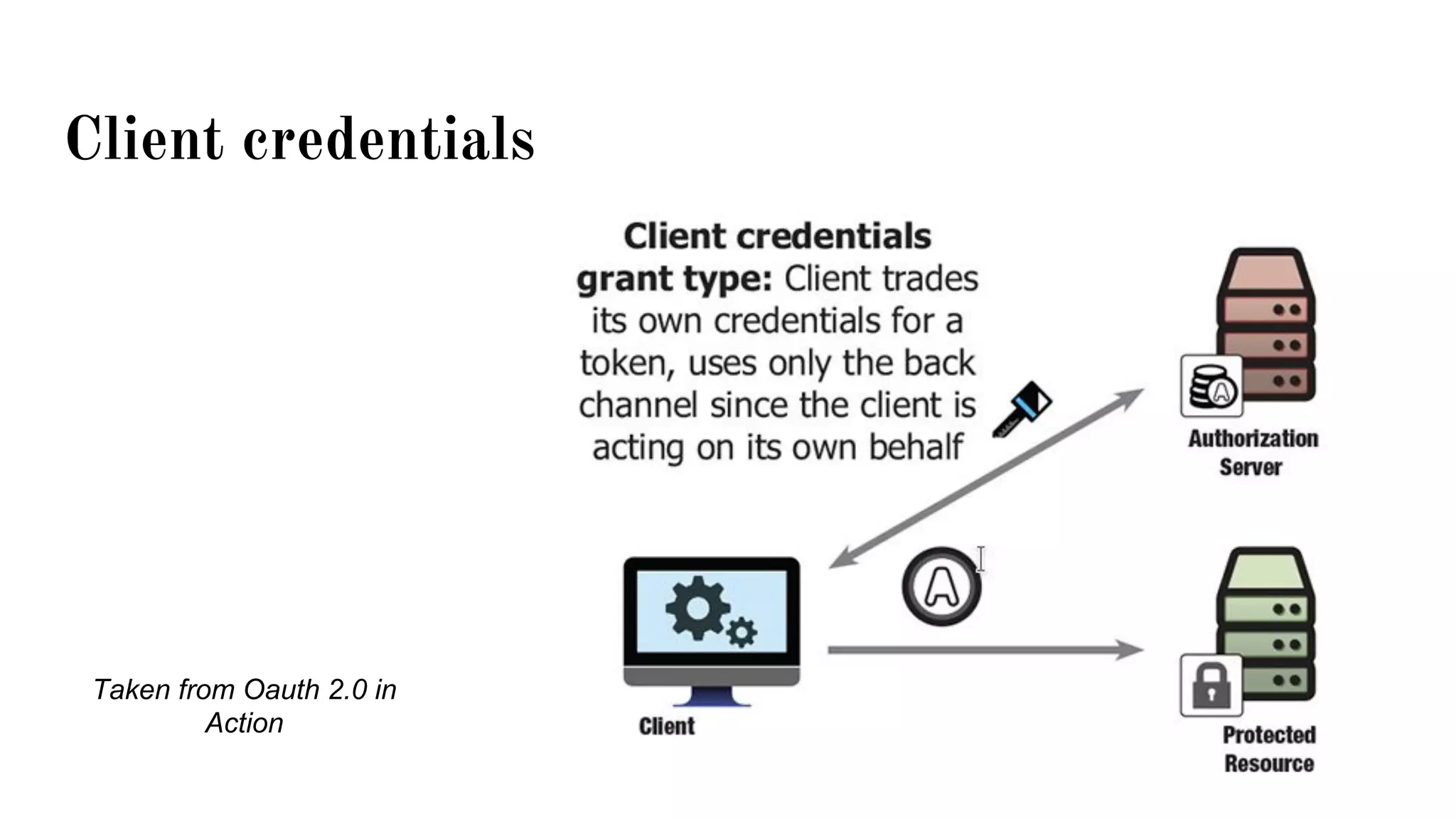 Client credentials
Taken from Oauth 2.0 in
Action
 