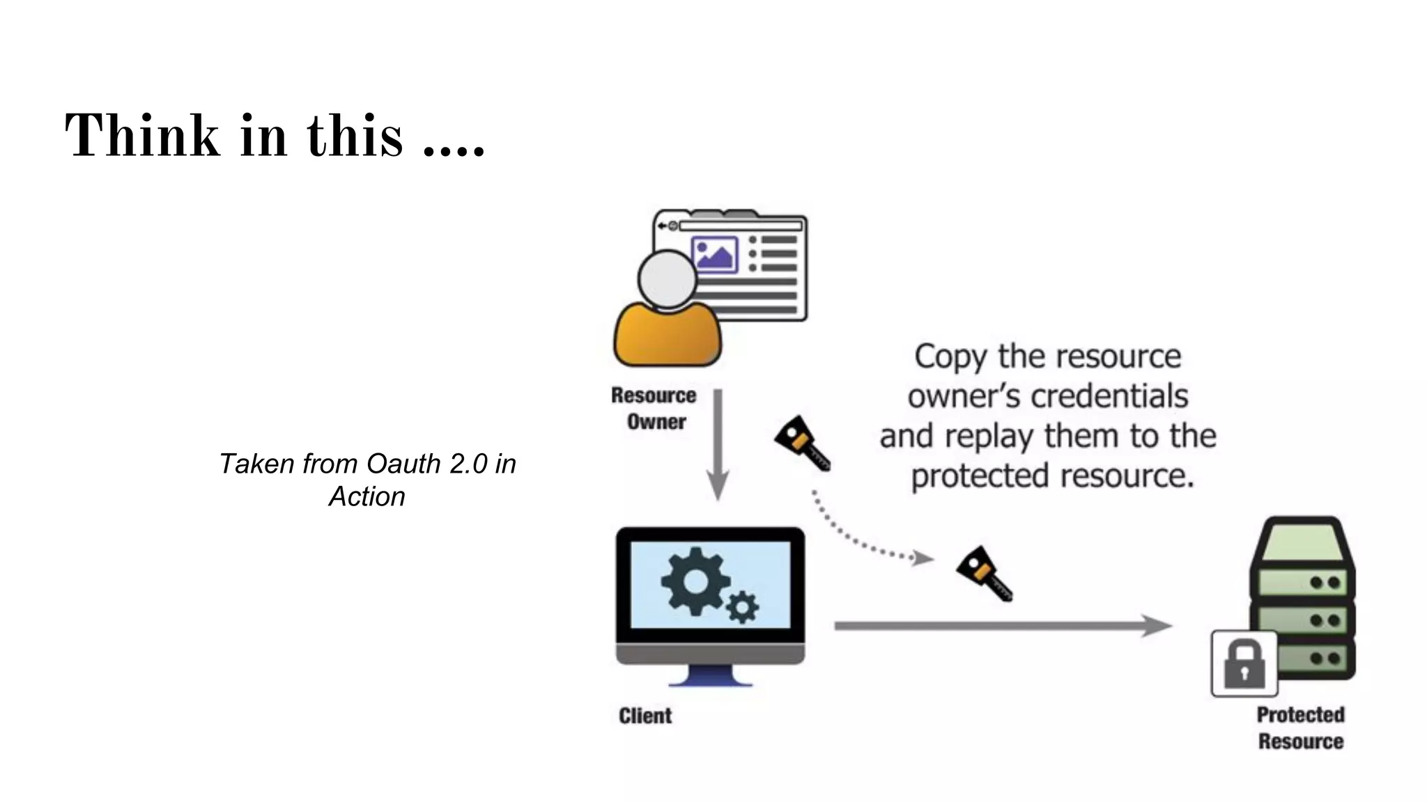 Think in this ….
Taken from Oauth 2.0 in
Action
 