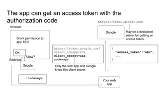 The app can get an access token with the
authorization code
Google
https://token.google.com
Grant permission to
app 123?
Browser
OK
Your web
app
...?code=xyz
https://token.google.com?
client_id=app123&
client_secret=aaa
code=xyz
{
"access_token":"abc",
...
}
Google Only the web app and Google
know this client secret.
Allow?
Redirect.
May be a dedicated
server for getting an
access token.
 