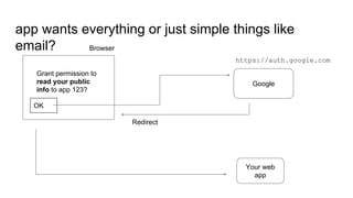 app wants everything or just simple things like
email?
Google
https://auth.google.com
Grant permission to
read your public
info to app 123?
Browser
OK
Your web
app
Redirect
 