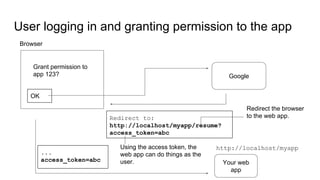 User logging in and granting permission to the app
Google
Grant permission to
app 123?
Browser
OK
Your web
app
http://localhost/myapp
Redirect to:
http://localhost/myapp/resume?
access_token=abc
Using the access token, the
web app can do things as the
user.
Redirect the browser
to the web app.
...
access_token=abc
 
