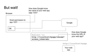 But wait!
Google
Grant permission to
app 123?
Browser
OK
Your web
app
http://localhost/myapp
Redirect to:
http://localhost/myapp/resume?
access_token=abc
How does Google
know the URL of
your web app?
How does Google know
the name of your web app
(app 123)?
 