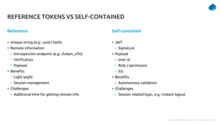 14
Company Confidential © Capgemini 2021. All rights reserved |
 Unique string (e.g.: uuid / hash)
 Remote information
• Introspection endpoint (e.g.: /token_info)
• Verification
• Payload
 Benefits
• Light wight
• Session management
 Challenges
• Additional time for getting remote info
Reference Self-contained
 JWT
• Signature
 Payload
• User id
• Role / permission
• Etc
 Benefits
• Autonomous validation
 Challenges
• Session related logic, e.g.: instant logout
REFERENCE TOKENS VS SELF-CONTAINED
 