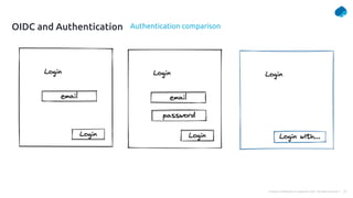 25
Company Confidential © Capgemini 2021. All rights reserved |
Authentication comparison
OIDC and Authentication
 