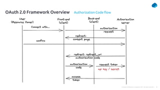 8
Company Confidential © Capgemini 2021. All rights reserved |
Authorization Code flow
OAuth 2.0 Framework Overview
 
