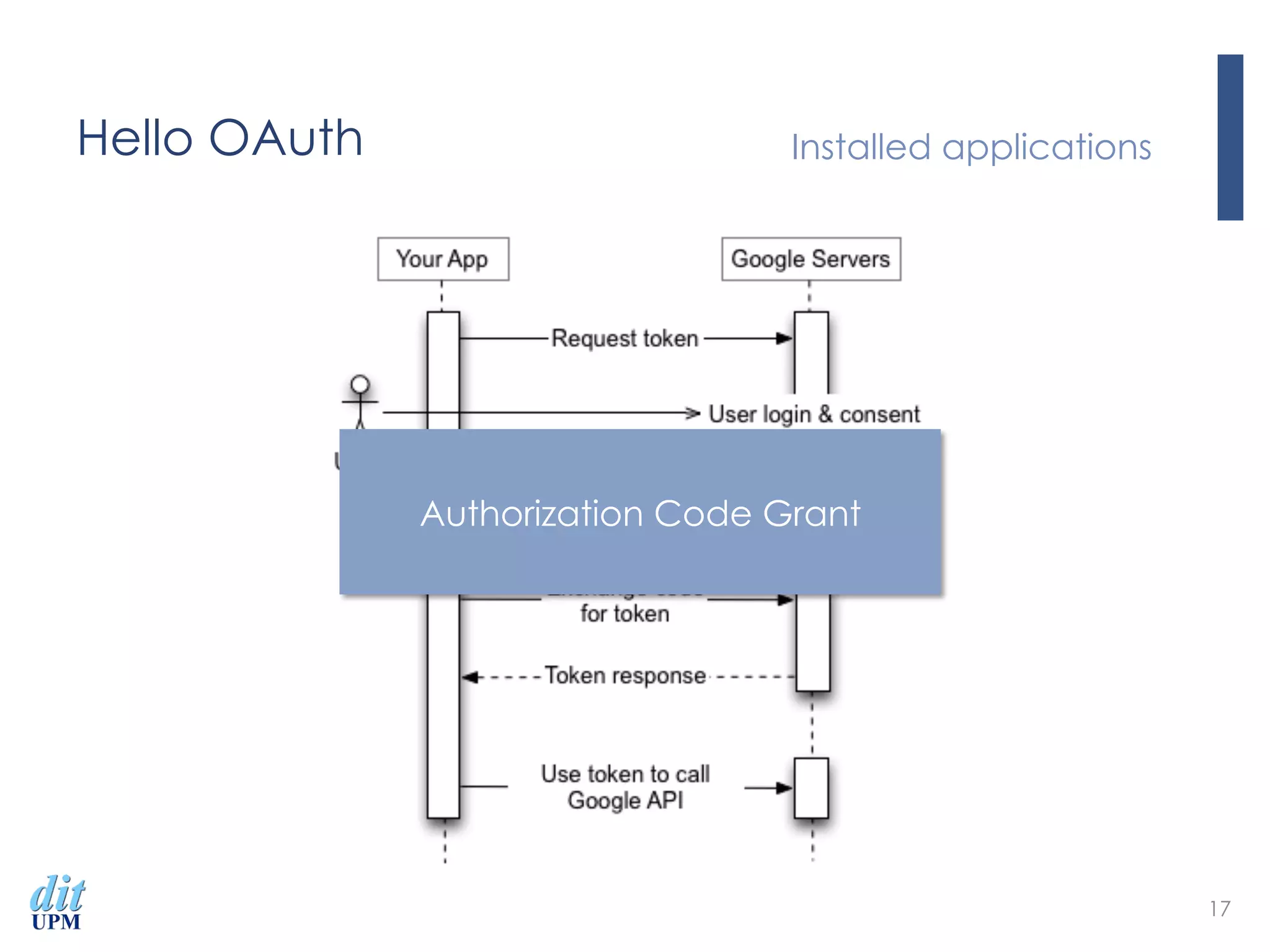 Hello OAuth Installed applications
17
Authorization Code Grant
 
