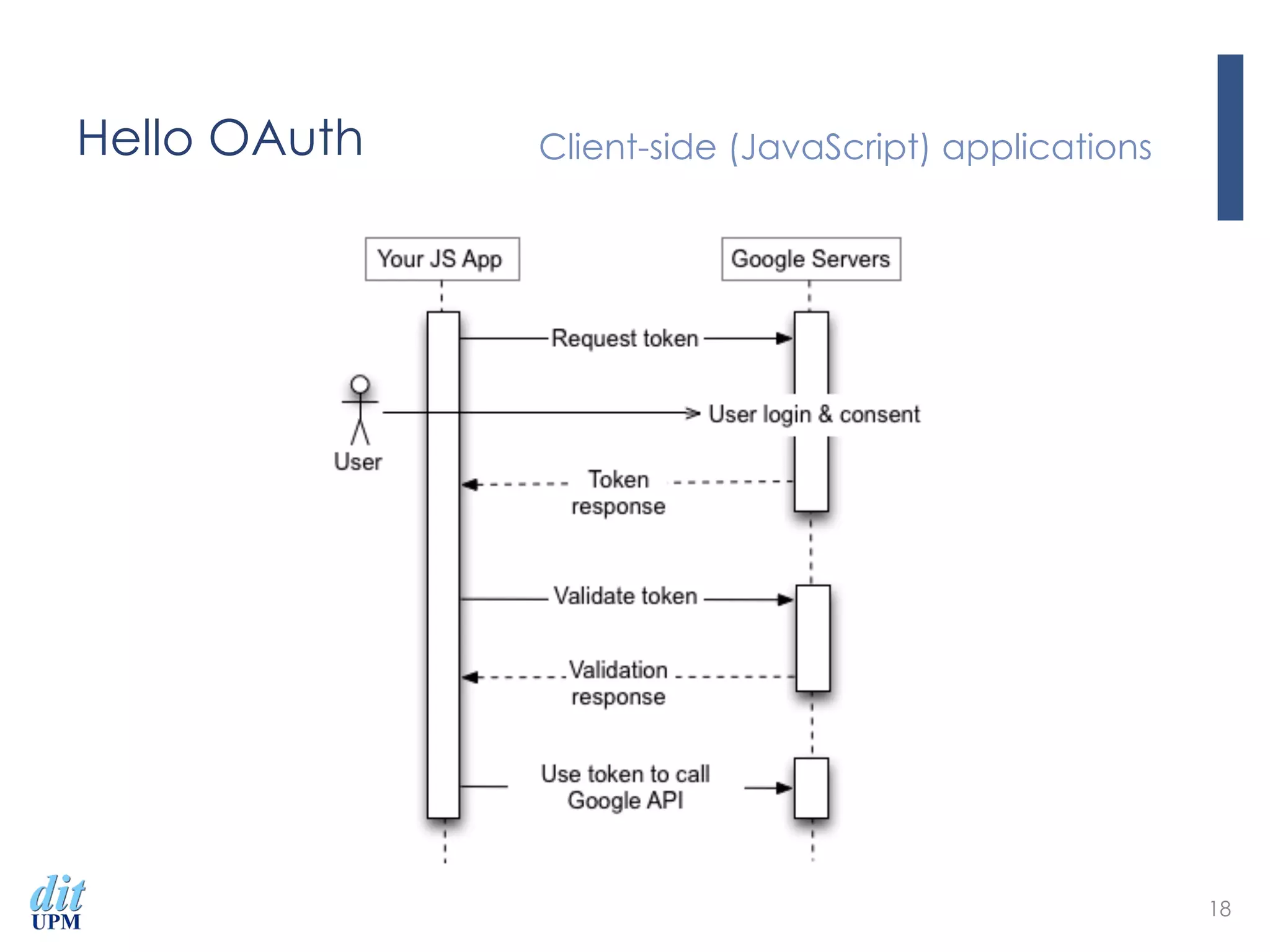 Hello OAuth Client-side (JavaScript) applications
18
 