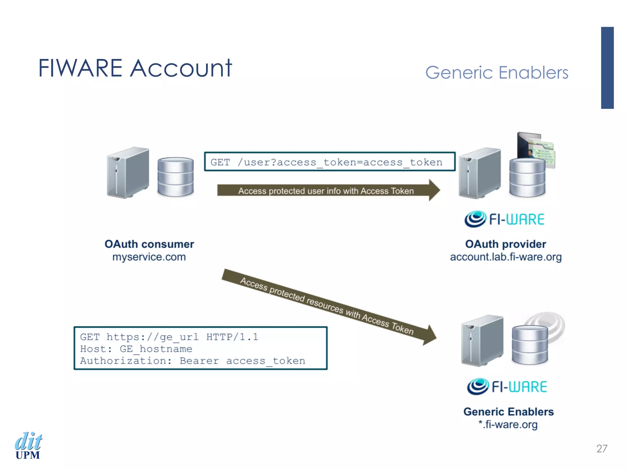 FIWARE Account Generic Enablers
27
 