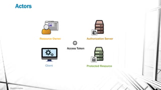 OAuth2 & OpenID Connect | PPTX