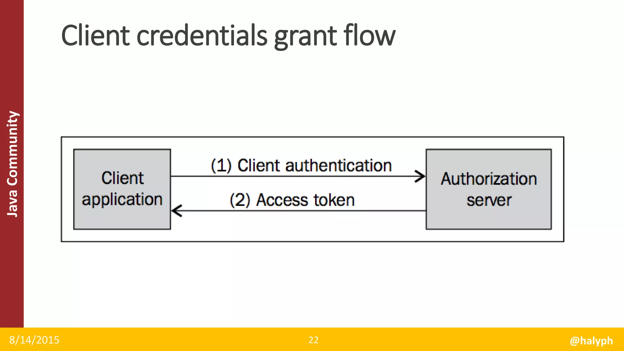 JavaCommunity
8/14/2015 @halyph22
Client credentials grant flow
 