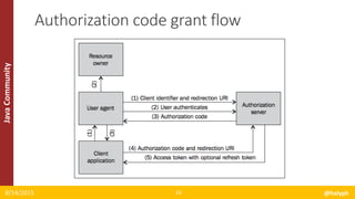 JavaCommunity
8/14/2015 @halyph10
Authorization code grant flow
 