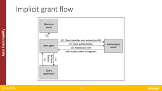 JavaCommunity
8/14/2015 @halyph15
Implicit grant flow
 