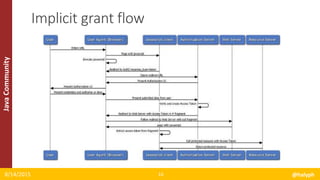 JavaCommunity
8/14/2015 @halyph16
Implicit grant flow
 