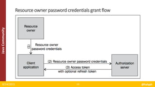 JavaCommunity
8/14/2015 @halyph19
Resource owner password credentials grant flow
 