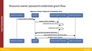 JavaCommunity
8/14/2015 @halyph20
Resource owner password credentials grant flow
 