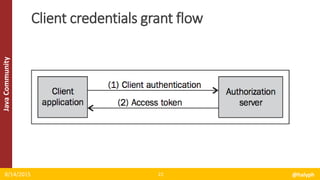 JavaCommunity
8/14/2015 @halyph22
Client credentials grant flow
 