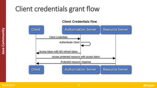 JavaCommunity
8/14/2015 @halyph23
Client credentials grant flow
 