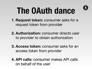 OAuth checklist