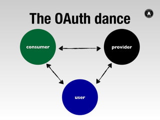 OAuth checklist