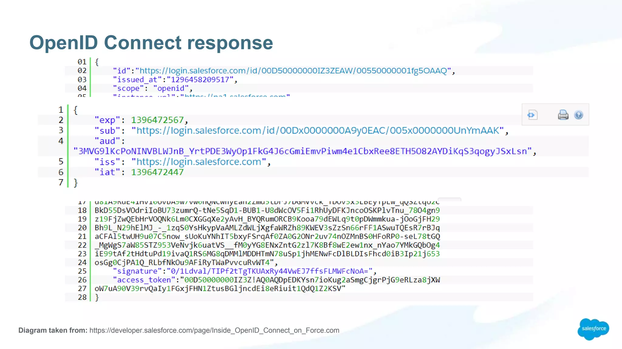 OpenID Connect response
Diagram taken from: https://developer.salesforce.com/page/Inside_OpenID_Connect_on_Force.com
 