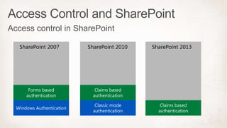 SharePoint 2007

SharePoint 2010

SharePoint 2013

 