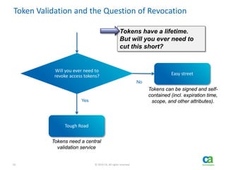 10 © 2014 CA. All rights reserved.
Token Validation and the Question of Revocation
Will you ever need to
revoke access tokens?
No
Yes
Easy street
Tough Road
Tokens have a lifetime.
But will you ever need to
cut this short?
Tokens can be signed and self-
contained (incl. expiration time,
scope, and other attributes).
Tokens need a central
validation service
 