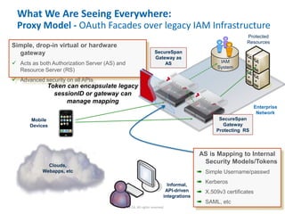 18 © 2014 CA. All rights reserved.
What We Are Seeing Everywhere:
Proxy Model - OAuth Facades over legacy IAM Infrastructure
Simple, drop-in virtual or hardware
gateway
 Acts as both Authorization Server (AS) and
Resource Server (RS)
 Advanced security on all APIs
Enterprise
Network
Informal,
API-driven
integrations
Mobile
Devices
Clouds,
Webapps, etc
Protected
Resources
SecureSpan
Gateway as
AS IAM
System
SecureSpan
Gateway
Protecting RS
Token can encapsulate legacy
sessionID or gateway can
manage mapping
AS is Mapping to Internal
Security Models/Tokens
➠ Simple Username/passwd
➠ Kerberos
➠ X.509v3 certificates
➠ SAML, etc
 
