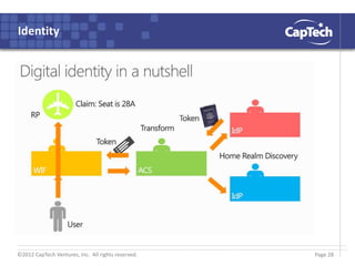 ©2012 CapTech Ventures, Inc. All rights reserved.
Identity
Page 28
 