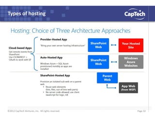 ©2012 CapTech Ventures, Inc. All rights reserved.
Types of hosting
Page 32
 