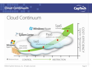 ©2012 CapTech Ventures, Inc. All rights reserved.
Cloud Continuum
Page 8
 