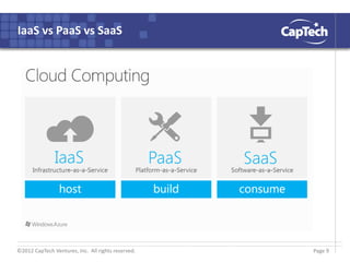 ©2012 CapTech Ventures, Inc. All rights reserved.
IaaS vs PaaS vs SaaS
Page 9
 
