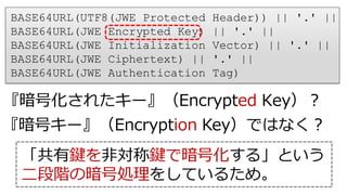 BASE64URL(UTF8(JWE Protected Header)) || '.' ||
BASE64URL(JWE Encrypted Key) || '.' ||
BASE64URL(JWE Initialization Vector...