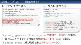 HTTP/1.1 200 OK
Content-Type:
application/json;charset=UTF-8
Cache-Control: no-store
Pragma: no-cache
{
"access_token":"{ア...