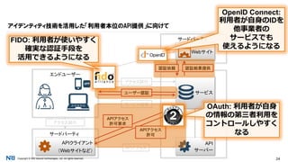 Copyright © NRI SecureTechnologies, Ltd. All rights reserved. 24
FIDO認定製品が急速に増加
2016年6月に約200 → 同年9月に250超
FIDO (Cont.)
Source: “FIDO Certification” http://www.slideshare.net/FIDOAlliance/fido-certification
 