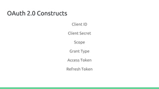 OAuth 2.0 Constructs
Client ID
Client Secret
Scope
Grant Type
Access Token
Refresh Token
 