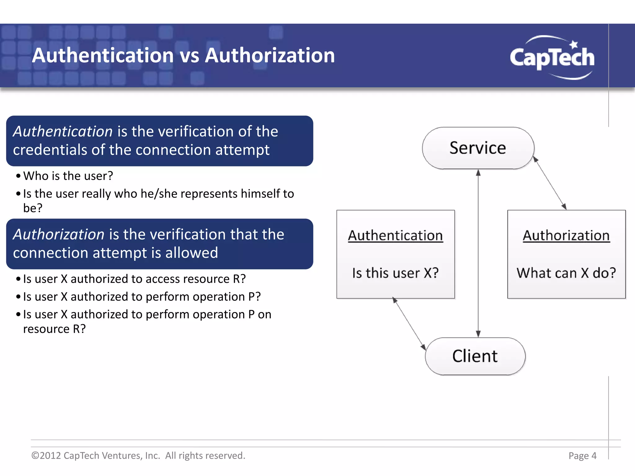 ©2012 CapTech Ventures, Inc. All rights reserved.
Authentication vs Authorization
Page 4
Authentication is the verification of the
credentials of the connection attempt
•Who is the user?
•Is the user really who he/she represents himself to
be?
Authorization is the verification that the
connection attempt is allowed
•Is user X authorized to access resource R?
•Is user X authorized to perform operation P?
•Is user X authorized to perform operation P on
resource R?
 