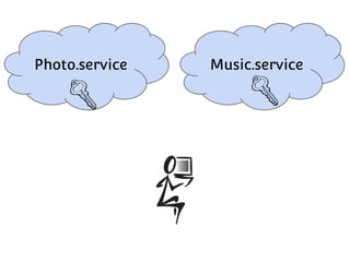 Photo.service

Music.service

 