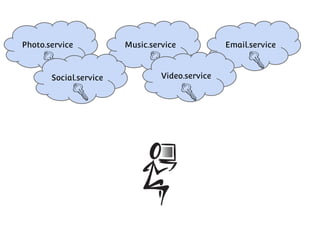 Photo.service

Social.service

Music.service

Video.service

Email.service

 