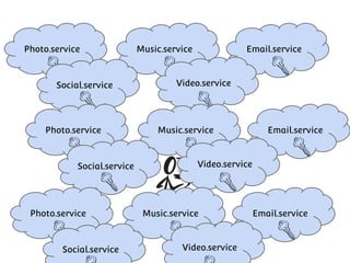 Photo.service

Social.service

Photo.service

Social.service

Photo.service

Social.service

Music.service

Email.service

Video.service

Music.service

Email.service

Video.service

Music.service

Video.service

Email.service

 
