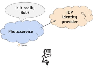 Is it really
Bob?

Photo.service

IDP
Identity
provider

 