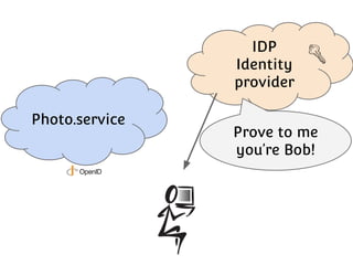 IDP
Identity
provider
Photo.service

Prove to me
you’re Bob!

 