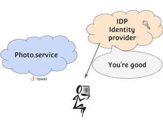 IDP
Identity
provider
Photo.service
You’re good

 