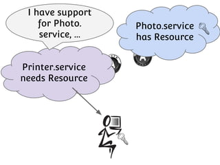 I have support
for Photo.
service, ...
Printer.service
needs Resource

Photo.service
has Resource

 