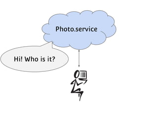 Photo.service

Hi! Who is it?

 
