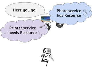 Here you go!

Printer.service
needs Resource

Photo.service
has Resource

 